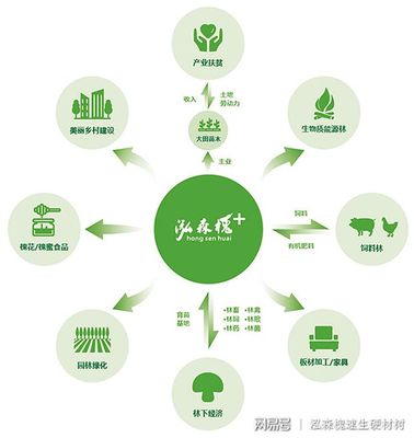2019年种植业新政策 马铃薯有望成为百姓主食与水产养殖协同发展